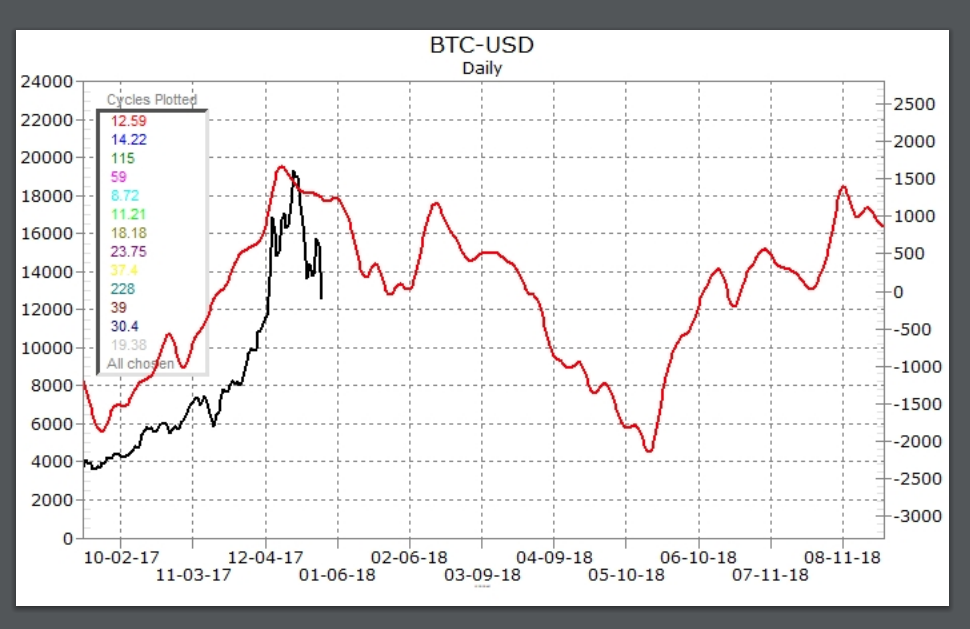 Free Bitcoin Prediction Chart For 2018 Steemit - 